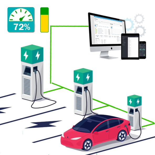 Система управління мережею зарядних станцій для електромобілів